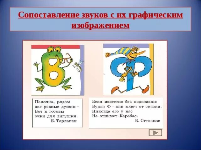 Звук ф подготовительная группа. Характеристика буквы ф. Звук и буква ф. Характеристика буквы ф для 1 класса. Характеристика звука ф.