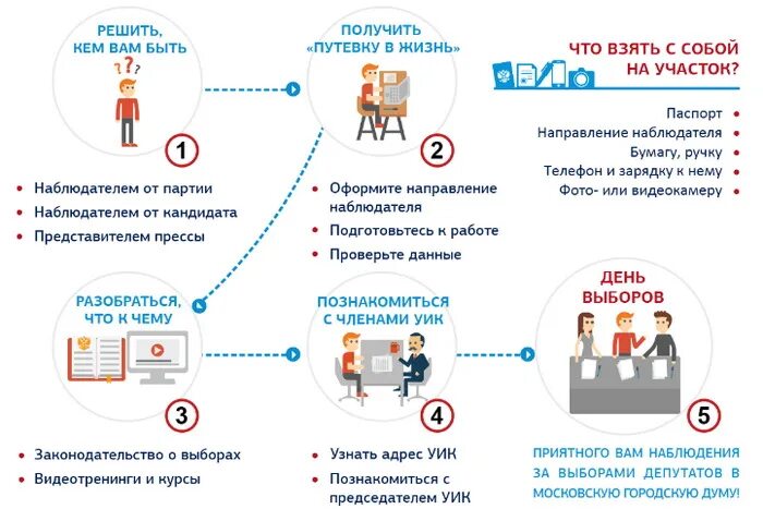 Текст наблюдателя блогера