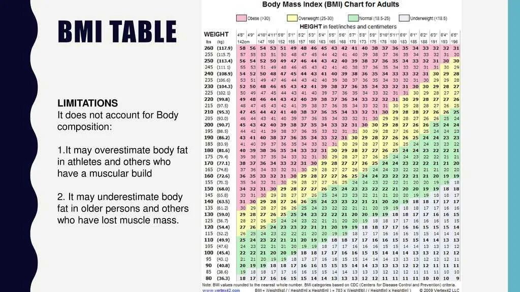 Таблица подсчета индекса массы тела. BMI индекс массы тела таблица. Таблица коэффициента массы тела. Калькулятор индекса массы тела для женщин по возрасту росту и весу. Калькулятор идеального веса по возрасту