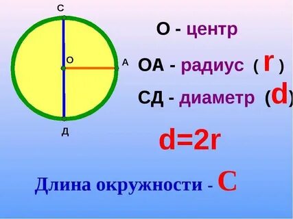 8 диаметров это сколько