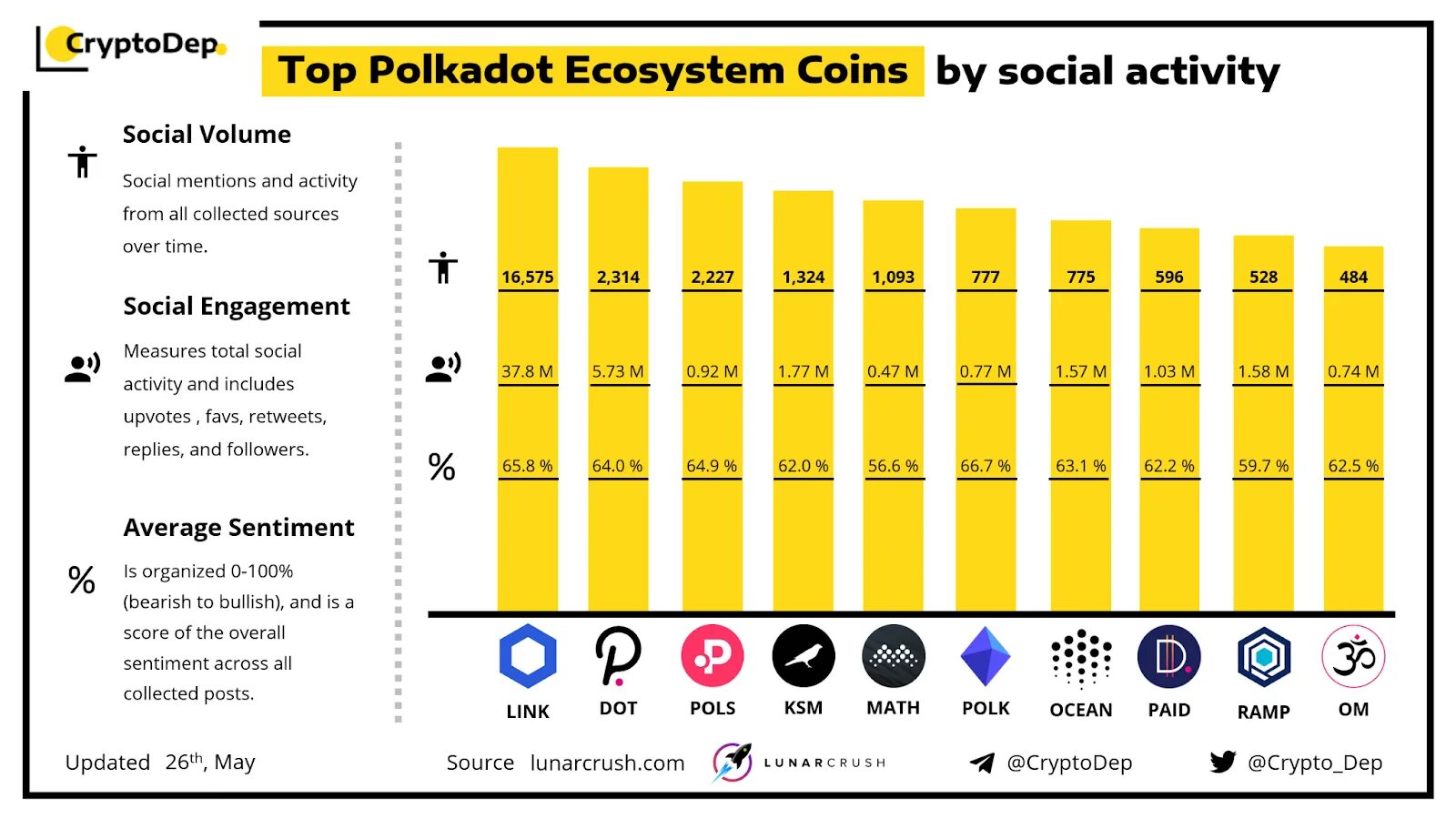 Community updates. Community updates
