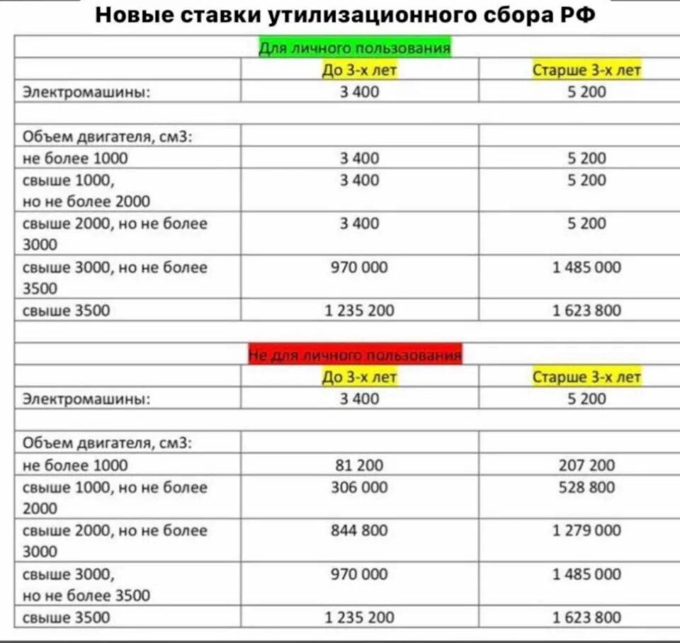 Утильсбор в казахстане 2023 таблица. Утиль сбор таблица 2023 с 1 августа. Утиль сбор таблица 2023 с 1 августа. Утиль сбор на новый автомобиль. Повышение утильсбора с 1 июля 2024.