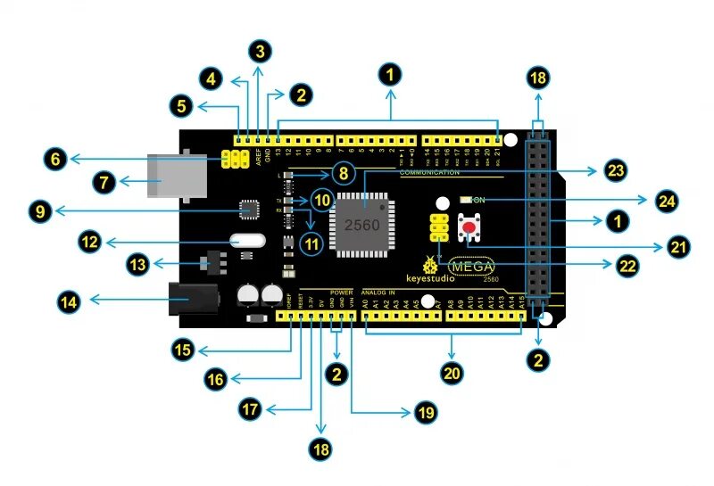 Mega 2560 распиновка. Arduino Mega 2560 r3 pinout. Arduino Mega 2560 чип. Arduino Mega 2560 Pin. Arduino Mega 2560 pinout.