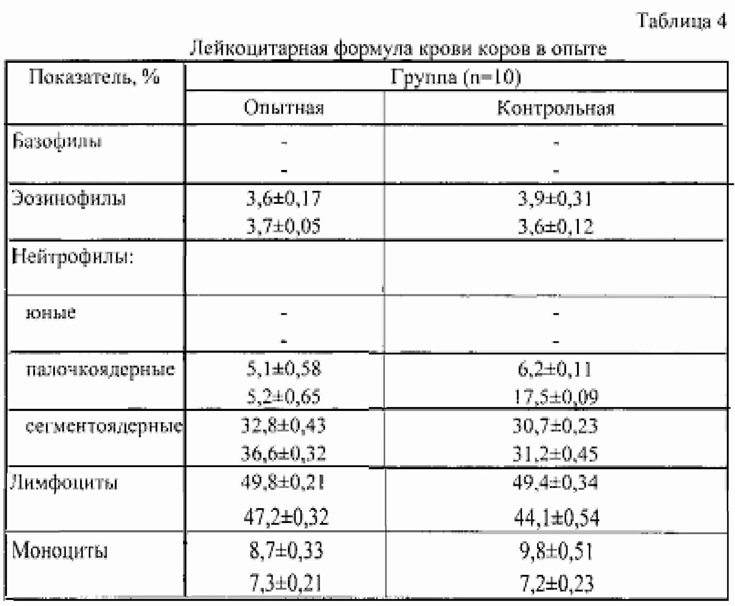 Все о детках - Все о детках