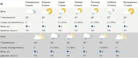 Погода в москве ноябрь месяц 2024г