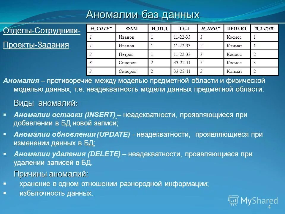 Аномалии в базе данных. Виды аномалий баз данных. Аномалии в базах данных. Аномалия включения базы данных.