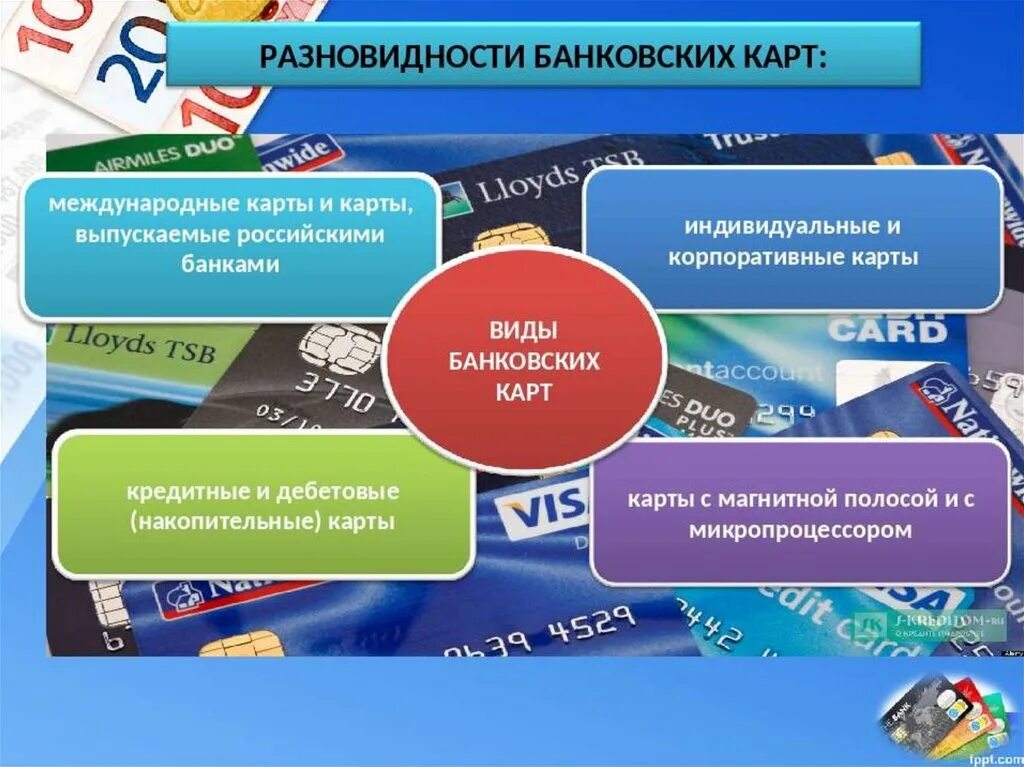 Карта финансового. Риски в сельском хозяйстве. Карта финансового. Оплата банковской картой финансовая грамотность. Презентация на тему банковские карты.