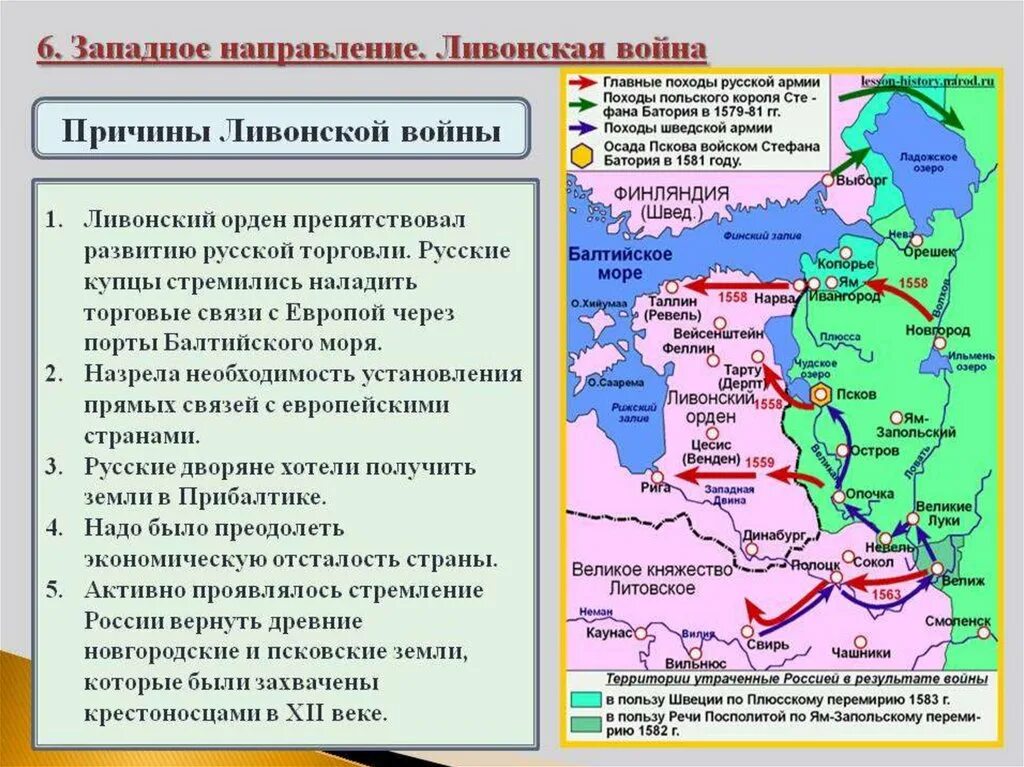 Основное направление ивана грозного. Причины Ливонской войны 1558-1583. Внешняя политика Ивана Грозного Западное направление. Итоги Ливонской войны 1558-1583.