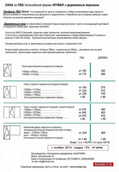 Вес пвх 1 м2. Вес 1м2 окна ПВХ со стеклопакетом. Вес 1 м2 пластикового стеклопакета. Вес оконного блока ПВХ 1м2.