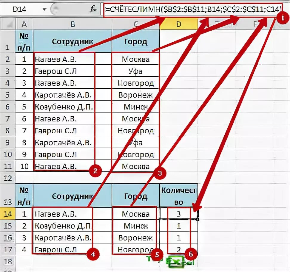 Excel функция счетеслимн. Эксель счётеслимн. счетеслимн в эксель. функция счетеслимн.