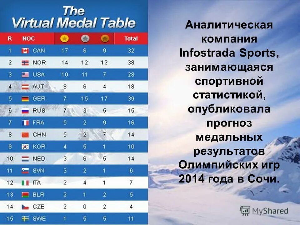 результаты олимпиады струве