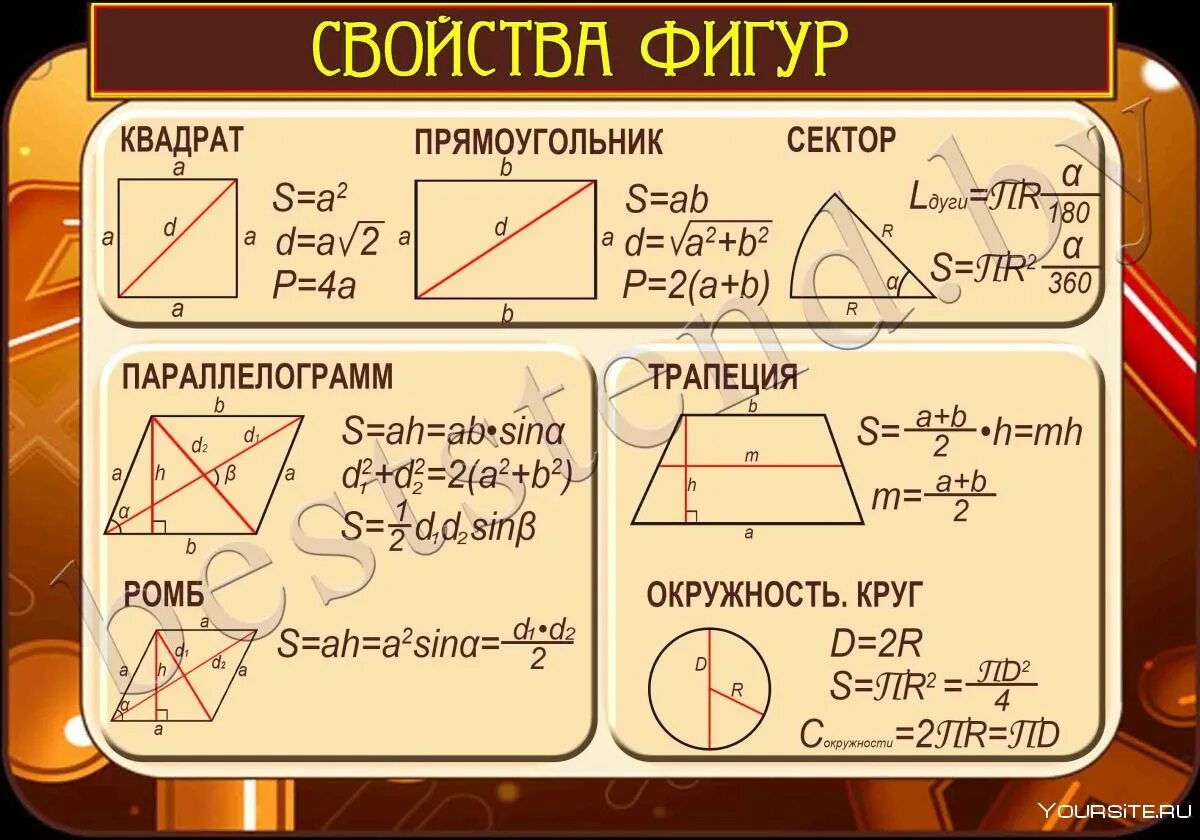 Свойства геометрических фигур. Основные свойства геометрических фигур. Свойство всех фигур по геометрии. Стенды по геометрии. Свойства основных фигур