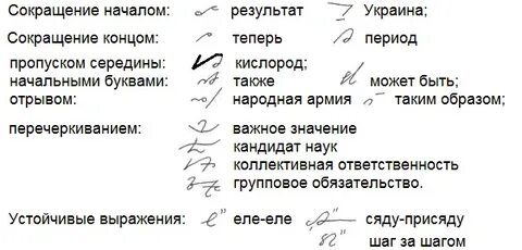 Сокращение текста для конспекта