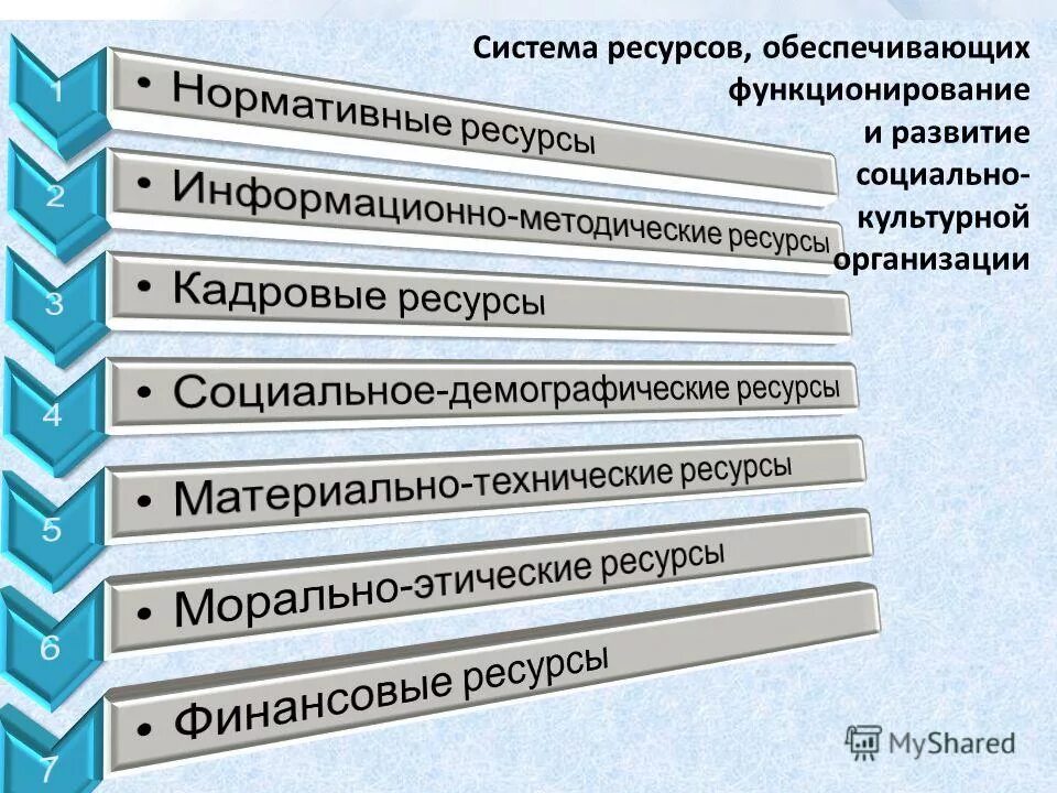 Процесс обеспечивающий функционирование общества. Информационные процессы в управлении организацией. Система управления газпром. Процесс проведения торговли в едином месте обеспечивают. Процесс обеспечивающий функционирование общества.