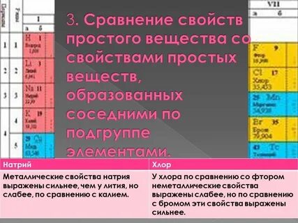 Металлические и неметаллические свойства серы