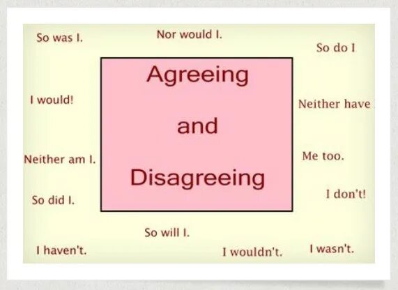 Agreeing and disagreeing exercises. Agreeing and disagreeing Worksheets. Agreeing and disagreeing speaking. Statements for agreeing and disagreeing. Was agreed перевод