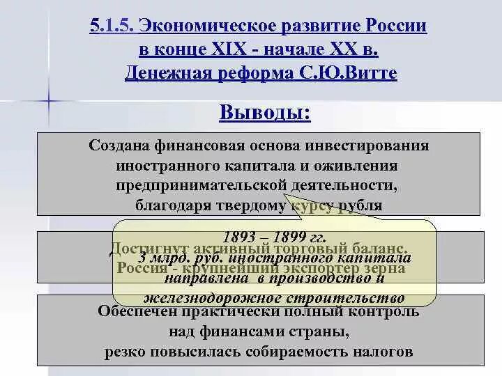 Экономические особенности россии в начале 20 века. Экономика России в конце 19 начале 20. Экономическое развитие России в конце XIX В. Особенности экономического развития России в конце 19 начале 20 века. Особенности экономического развития России в конце XIX.