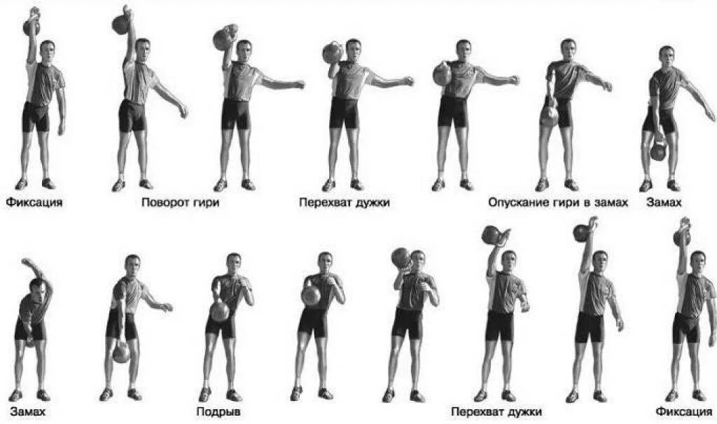 Рывок гири техника выполнения. Рывок гири 16 кг техника. Техника армейского рывка гири 24 кг. Техника рывка и толчка в гиревом спорте. Толчок гири 16 кг техника.