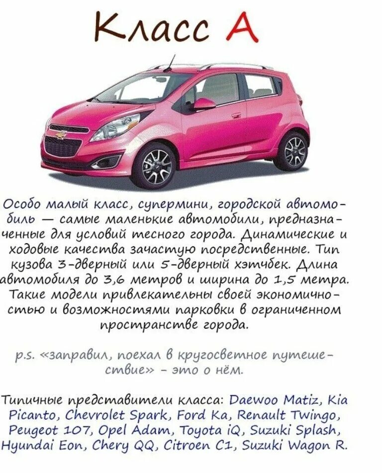 Класс автомобиля. Классы автомобилей. Малый класс авто. Автомобили особо малого класса.