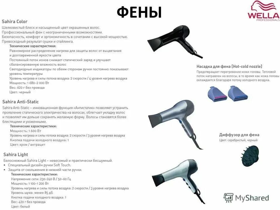 Скорость воздуха фенов. Фен Wella Sahira Color. Sahira Color фен с насадкой-соплом Wella. Фен Sahira Anti-static велла. Характеристики фена для волос.