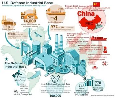 Industrial base