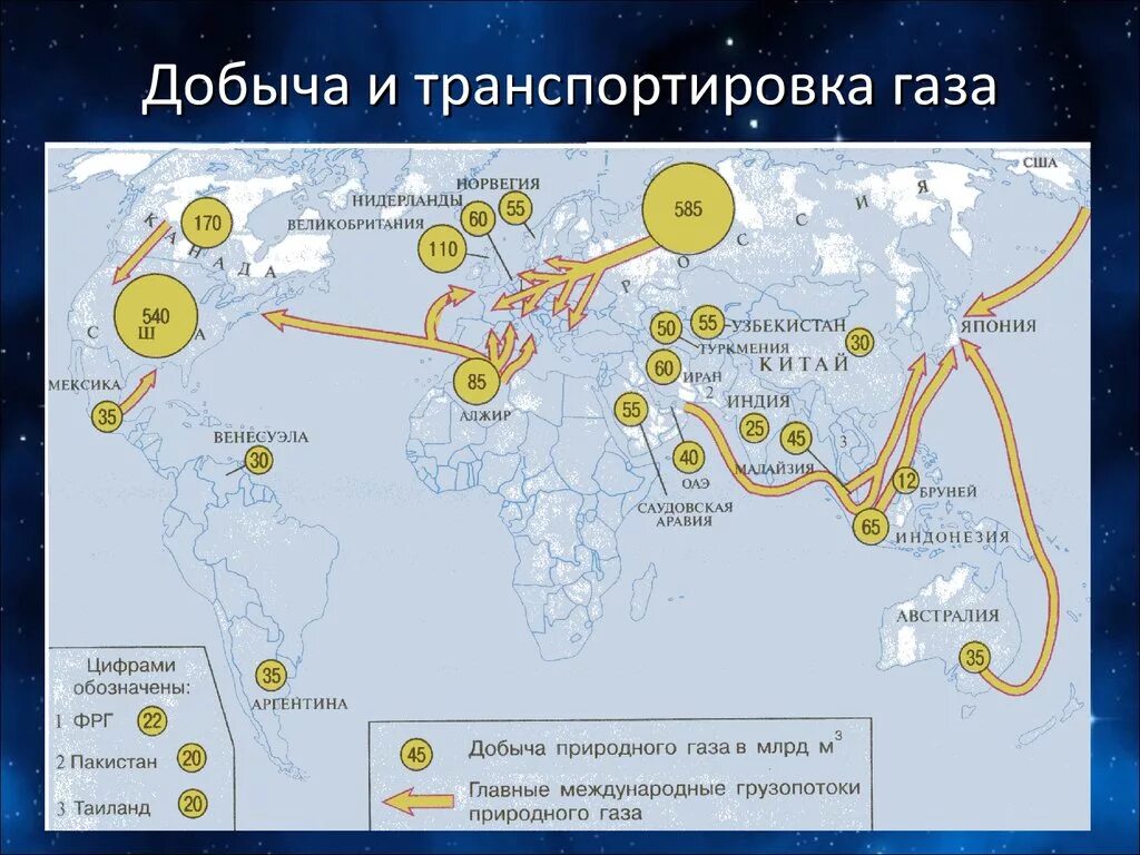 Центры добычи нефти и газа. Основные грузопотоки газа в мире. Грузопотоки газа в мире карта. Основные пути транспортировки нефти газа и угля.