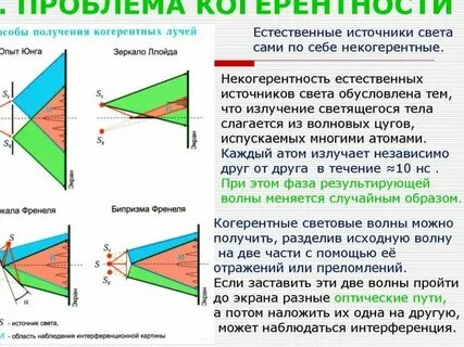 Когерентные источники