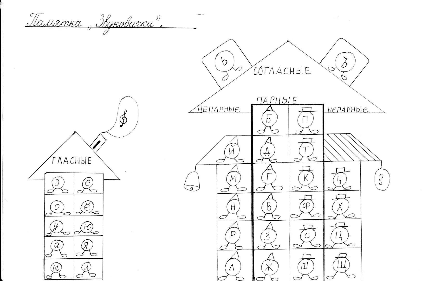 Рабочий лист согласные звуки. Домики для букв для дошкольников. Звуковой домик для дошкольников с буквами. Буквенные домики для дошкольников. Задание домики для гласных звуков.