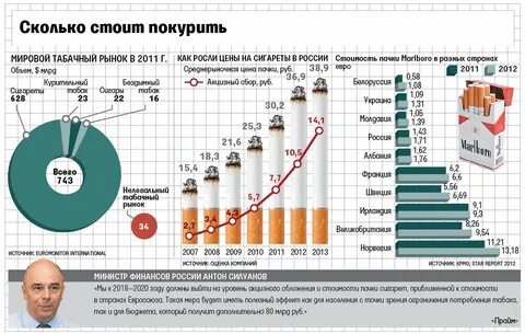 Сколько тратим денег на сигареты
