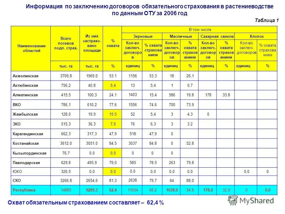 днат 400 ватт площадь покрытия. площадь покрытия территории. площадь охвата. частота 2600 мгц. площадь покрытий на генплане это.