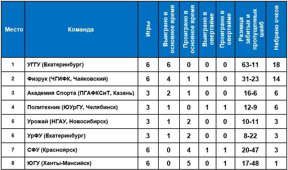 СФУ специальности. СФУ факультеты. СФУ Красноярск специальности после 11. СФУ Красноярск профессии.