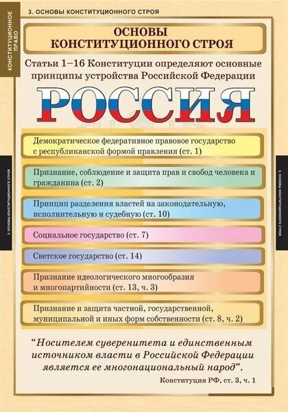 Основы конституционного законодательства рф. Таблица по конституционному праву.