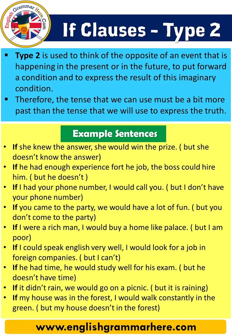 If clause will. If clause type. if clause type 2. english grammar if conditionals. if clauses type 1.