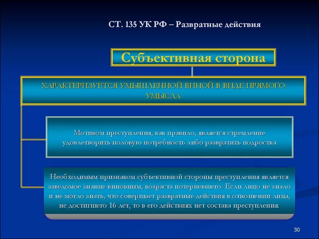 135 УК РФ состав преступления. Ст 135 УК РФ состав преступления. Статья 135 уголовного кодекса Российской. Характеристика ст 135 УК РФ.