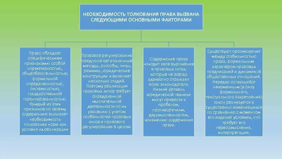 Методы толкования правовых норм. Правовые акты экология