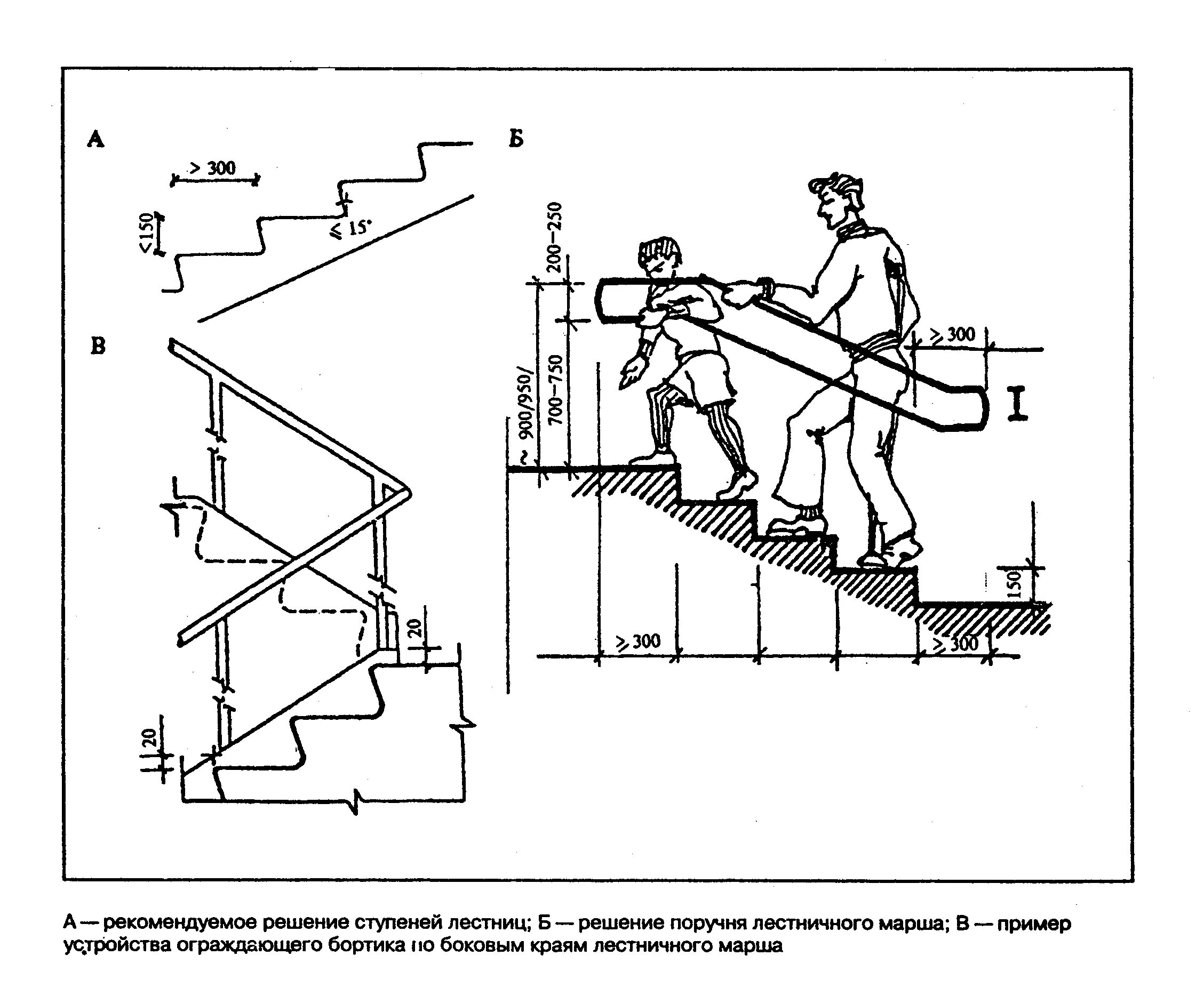 Ступени лестницы схема с размерами. Норматив высоты перил на лестнице. Схема установки лестничного марша. Ширина лестничного марша для инвалидов. Высота ограждений нормы