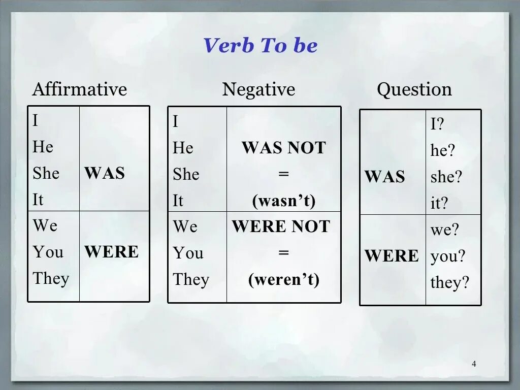 He wasn t used. Was were. Употребление was were. Was were в английском. Was were таблица.