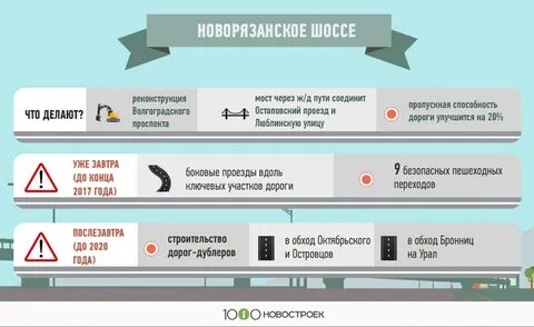 Новорязанское шоссе реконструкция когда закончится