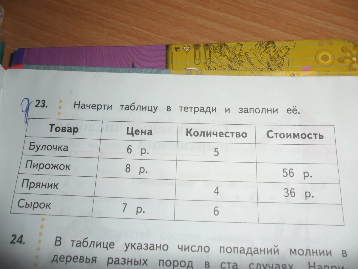 Цена булочки 5 рублей сколько стоят 3. Начерти таблицу в тетради. Начерти в тетрадь и заполни таблицу. Начерти таблицу в тетради и заполни ее. Заполни в тетради таблицу.