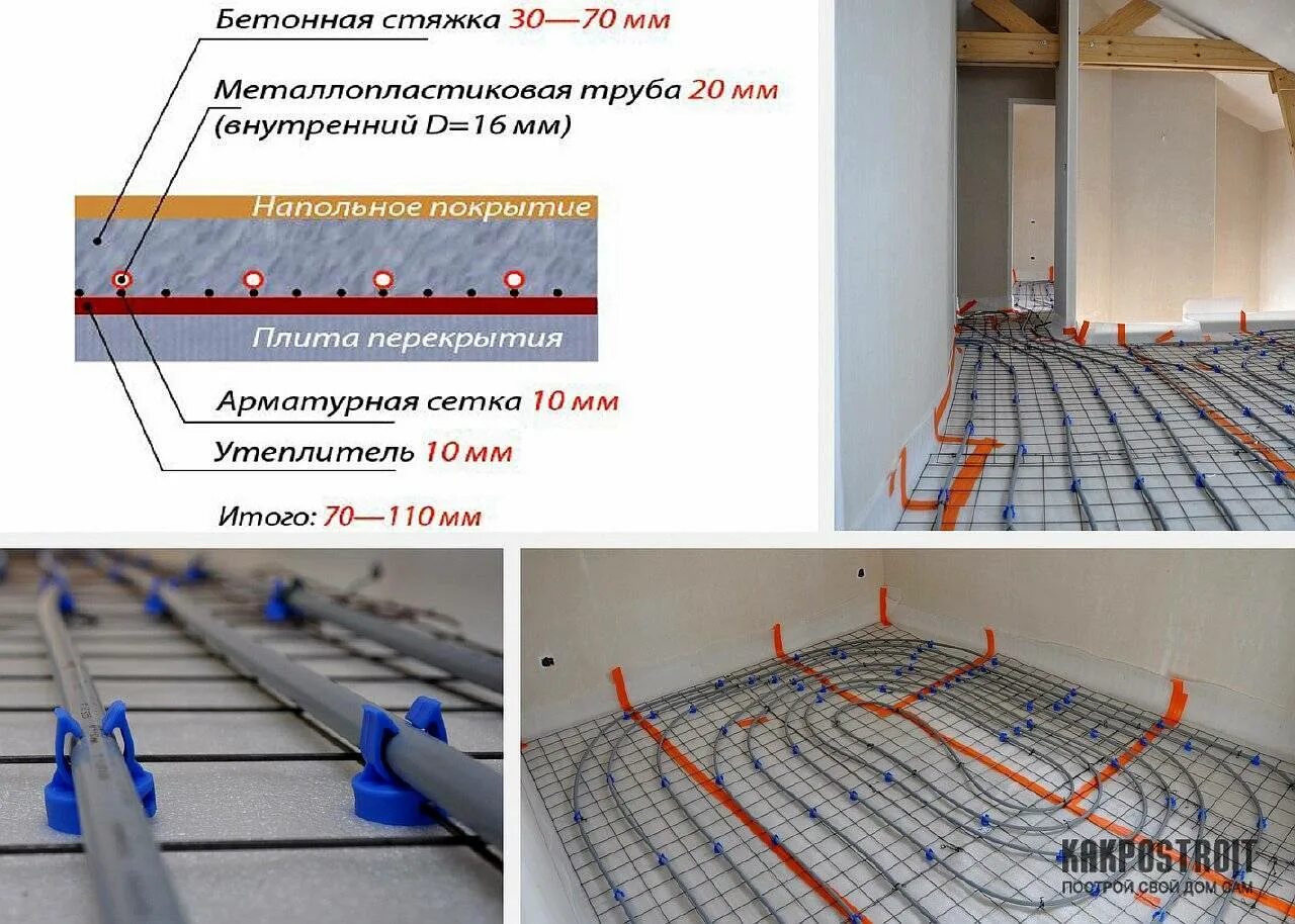 Теплый пол в доме технология монтажа