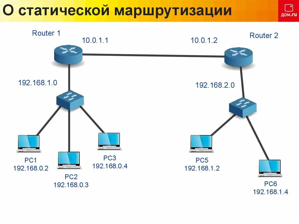 0 168 1 6. Таблица маршрутизации Router. Пример таблицы маршрутизации роутера. Статическая маршрутизация схема. Таблица маршрутизации маршрутизатора ipv4.