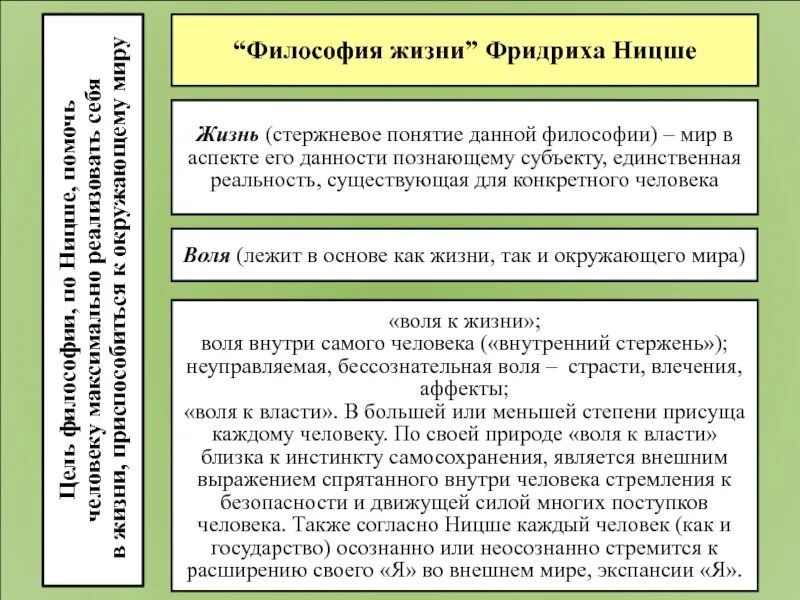 Философское понятие системы. Основные характеристики философии Ницше. Философия жизни Ницше. Философия жизни основные понятия. Философия жизни ключевые понятия.