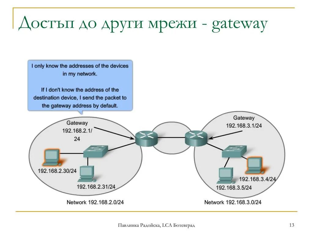 Шлюзы (Gateway). Default Gateway. Шлюз по умолчанию зачем нужен. IP address default Gateway. Gateway address