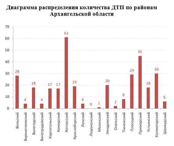 Количество дтп в россии с участием детей. Статистика ДТП за 2021 год. Статистика транспортных происшествий за 2021 год. Статистика ДТП В России за 2020. Статистика ДТП С участием детей.