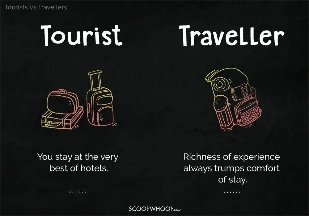 Travelling vs traveling. Travel vs Tourism разница. Tourism and travelling difference. Tourist Guide картинки с надписью. Презентация package Tour.