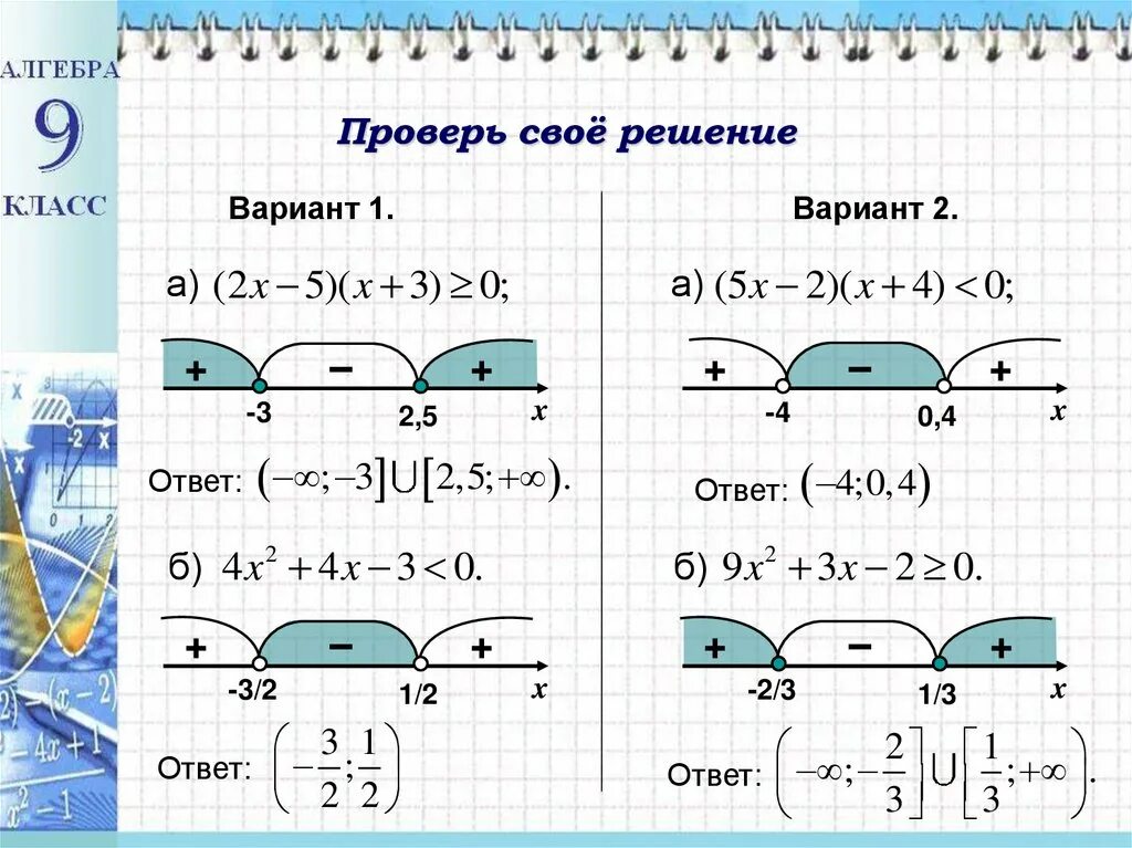 Урок неравенства 9 класс