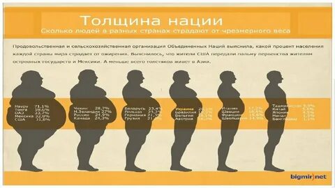 Предожирение это