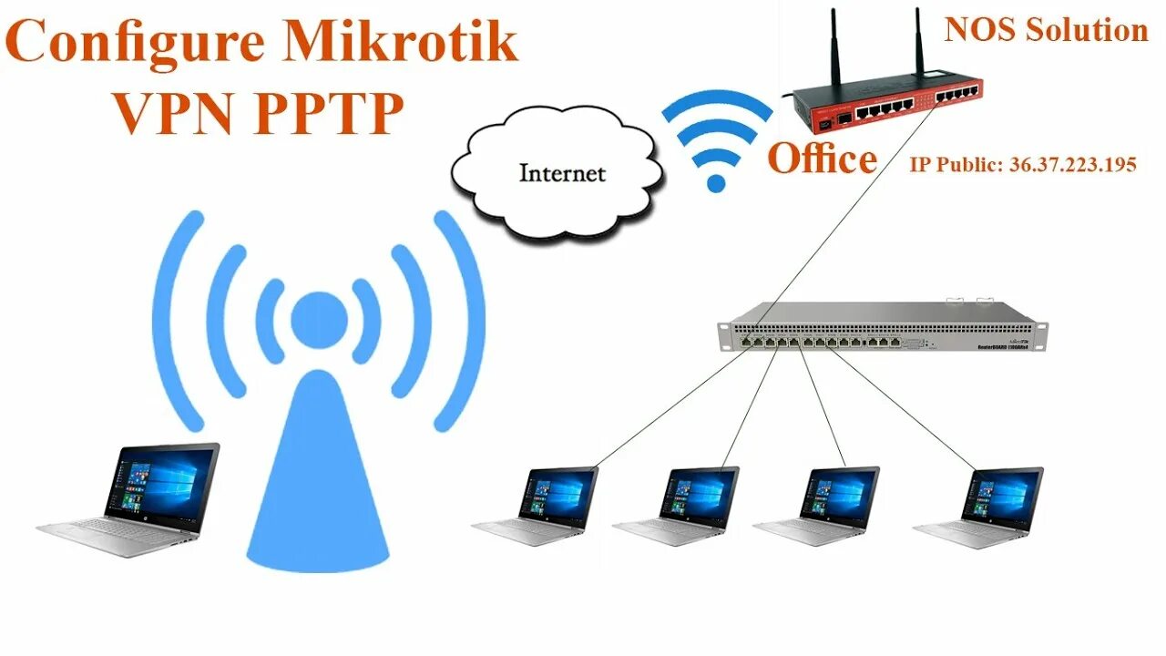 Pptp server. • pptp логотип.