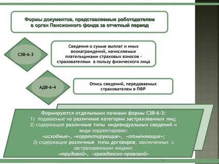 Документы представлены лицами или от лица