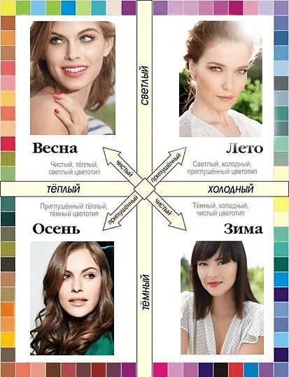 Тип осень зима. Цветотип внешности. цветотип кожи. сезонные цветотипы внешности.